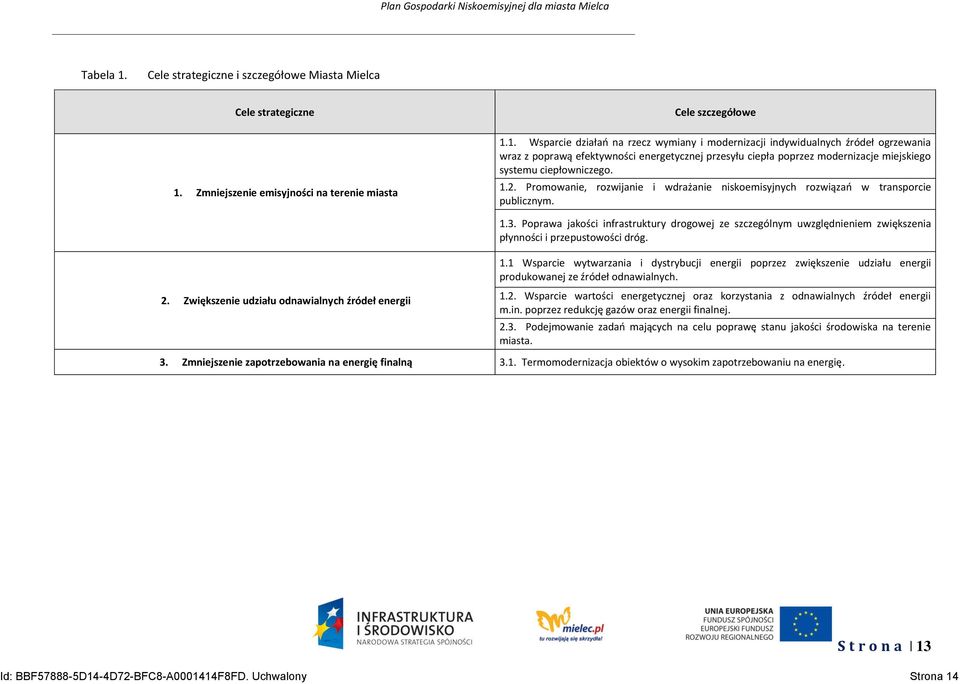 Zmniejszenie emisyjności na terenie miasta Cele szczegółowe 1.