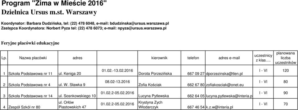 2016 Zofia Kościak 662 67 80 zofiakosciak@onet.eu I - VI 80 3 Szkoła Podstawowa nr 14 ul. Sosnkowskiego 10 01.02.