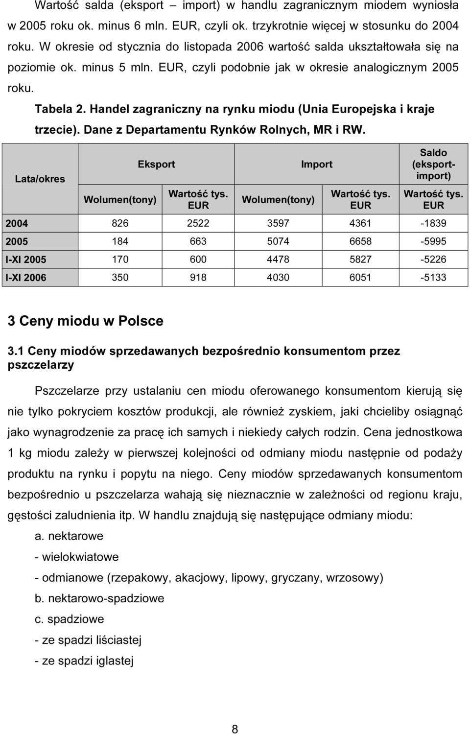 Handel zagraniczny na rynku miodu (Unia Europejska i kraje trzecie). Dane z Departamentu Rynków Rolnych, MR i RW. Lata/okres Eksport Wolumen(tony) Wartość tys. EUR Wolumen(tony) Import Wartość tys.