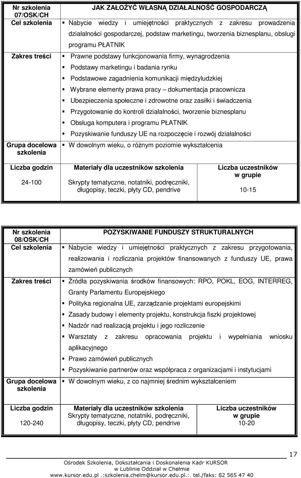 dokumentacja pracownicza Ubezpieczenia społeczne i zdrowotne oraz zasiłki i świadczenia Przygotowanie do kontroli działalności, tworzenie biznesplanu Obsługa komputera i programu PŁATNIK Pozyskiwanie