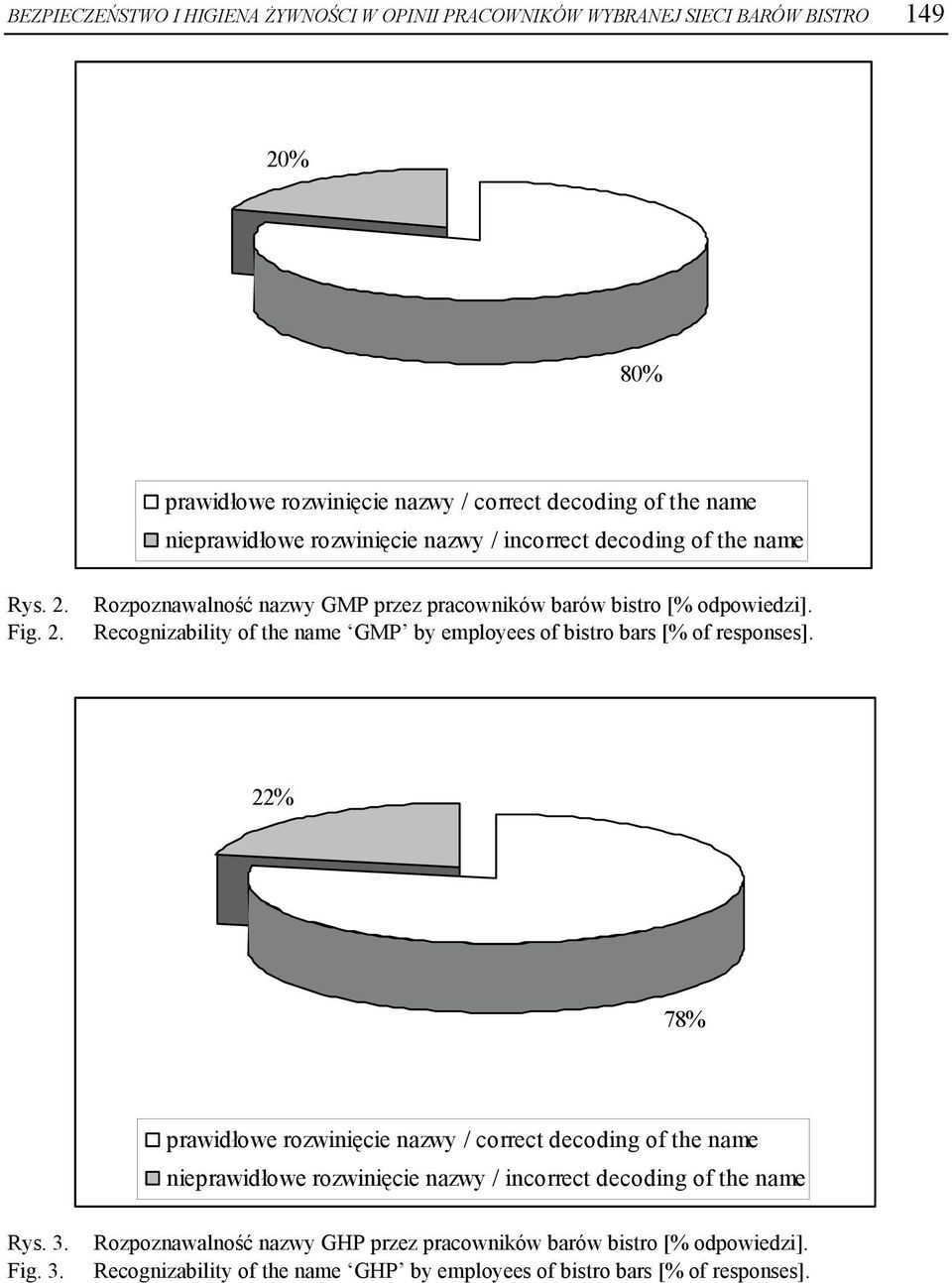 Recognizability of the name GMP by employees of bistro bars [% of responses].