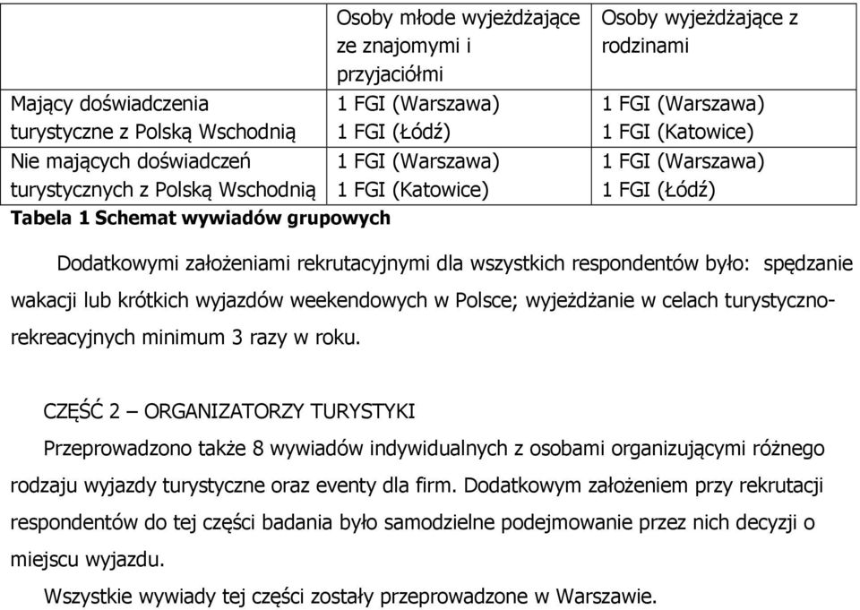 dla wszystkich respondentów było: spędzanie wakacji lub krótkich wyjazdów weekendowych w Polsce; wyjeżdżanie w celach turystycznorekreacyjnych minimum 3 razy w roku.