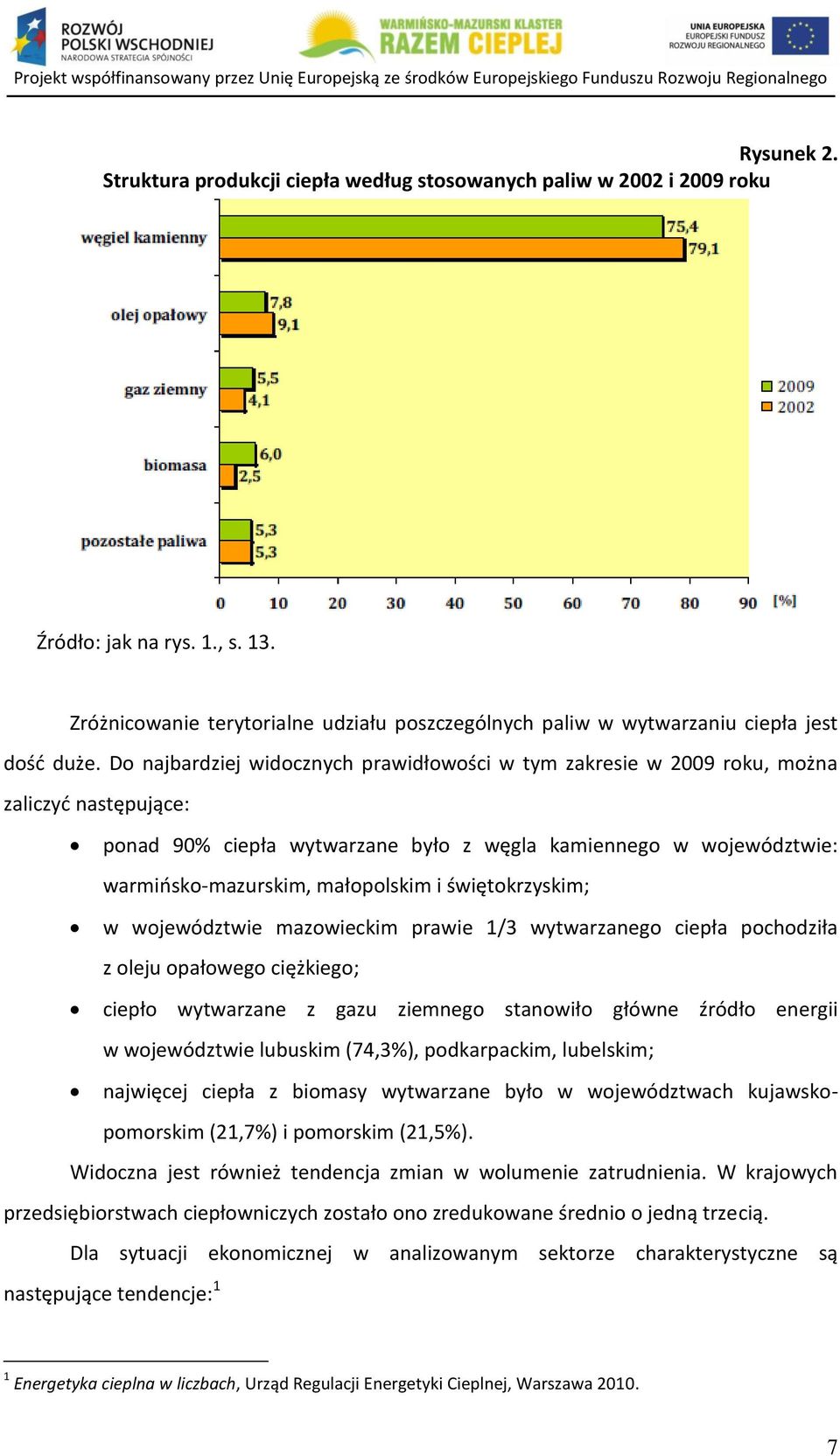 Do najbardziej widocznych prawidłowości w tym zakresie w 2009 roku, można zaliczyd następujące: ponad 90% ciepła wytwarzane było z węgla kamiennego w województwie: warmiosko-mazurskim, małopolskim i