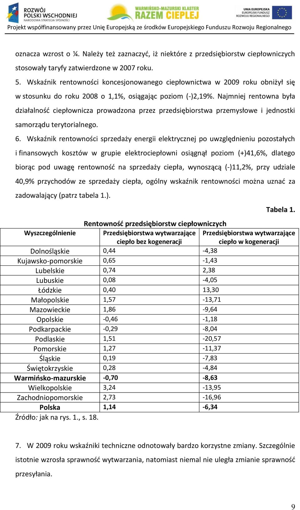 Najmniej rentowna była działalnośd ciepłownicza prowadzona przez przedsiębiorstwa przemysłowe i jednostki samorządu terytorialnego. 6.