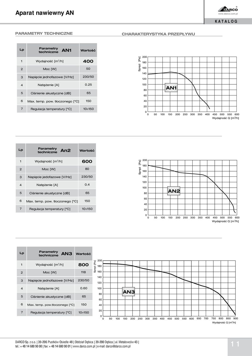 t³oczonego [ ºC] 150 40 7 Regulacja temperatury [ ºC] 10 150 20 0 0 50 100 150 200 250 300 350 400 450 500 550 600 3 Wydajnoœæ Q [m /h] Lp Parametry techniczne An2 Wartoœæ 1 2 3 3 Wydajnoœæ [m /h]