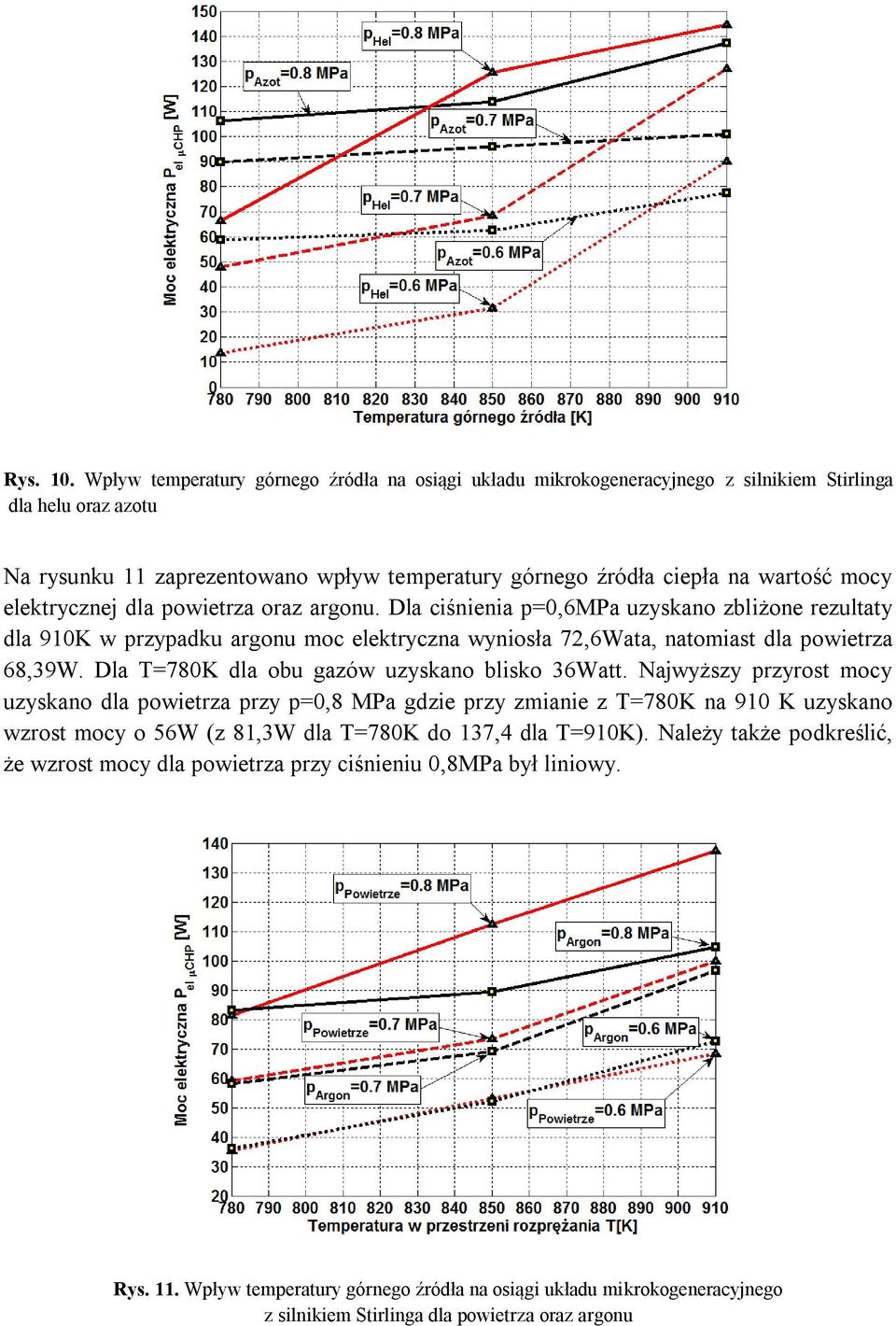 elektrycznej dla powietrza oraz argonu. Dla ciśnienia p=0,6mpa uzyskano zbliżone rezultaty dla 910K w przypadku argonu moc elektryczna wyniosła 72,6Wata, natomiast dla powietrza 68,39W.