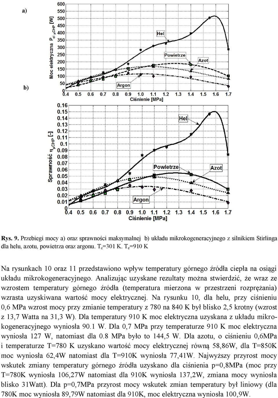 Analizując uzyskane rezultaty można stwierdzić, że wraz ze wzrostem temperatury górnego źródła (temperatura mierzona w przestrzeni rozprężania) wzrasta uzyskiwana wartość mocy elektrycznej.