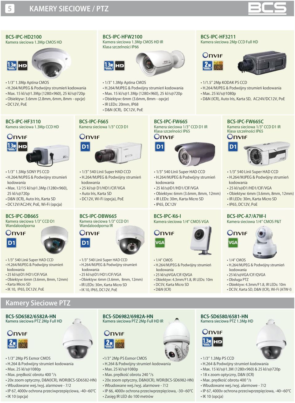 6mm, 8mm - opcje) IR LEDs: 20mm, IP68 D&N (ICR), DC12V, PoE 1/1.5 2Mp KODAK PS CCD D&N (ICR), Auto Iris, Karta SD, AC24V/DC12V, PoE BCS-IPC-HF3110 Kamera sieciowa 1.
