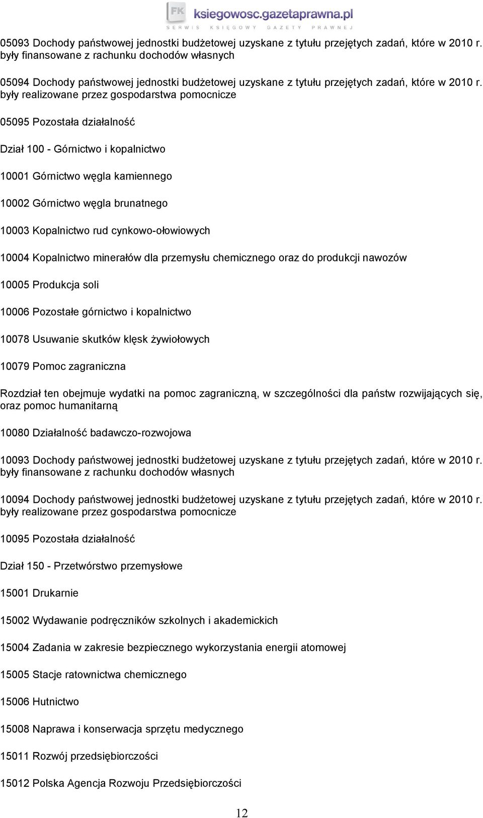 były realizowane przez gospodarstwa pomocnicze 05095 Pozostała działalność Dział 100 - Górnictwo i kopalnictwo 10001 Górnictwo węgla kamiennego 10002 Górnictwo węgla brunatnego 10003 Kopalnictwo rud