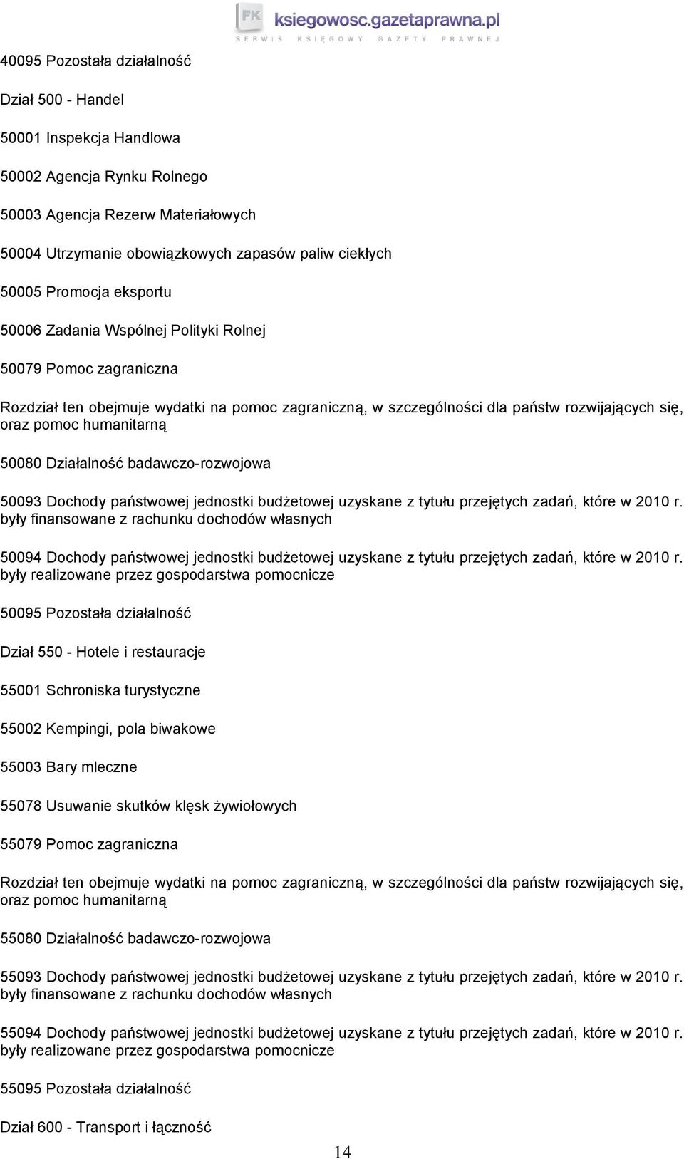 humanitarną 50080 Działalność badawczo-rozwojowa 50093 Dochody państwowej jednostki budżetowej uzyskane z tytułu przejętych zadań, które w 2010 r.