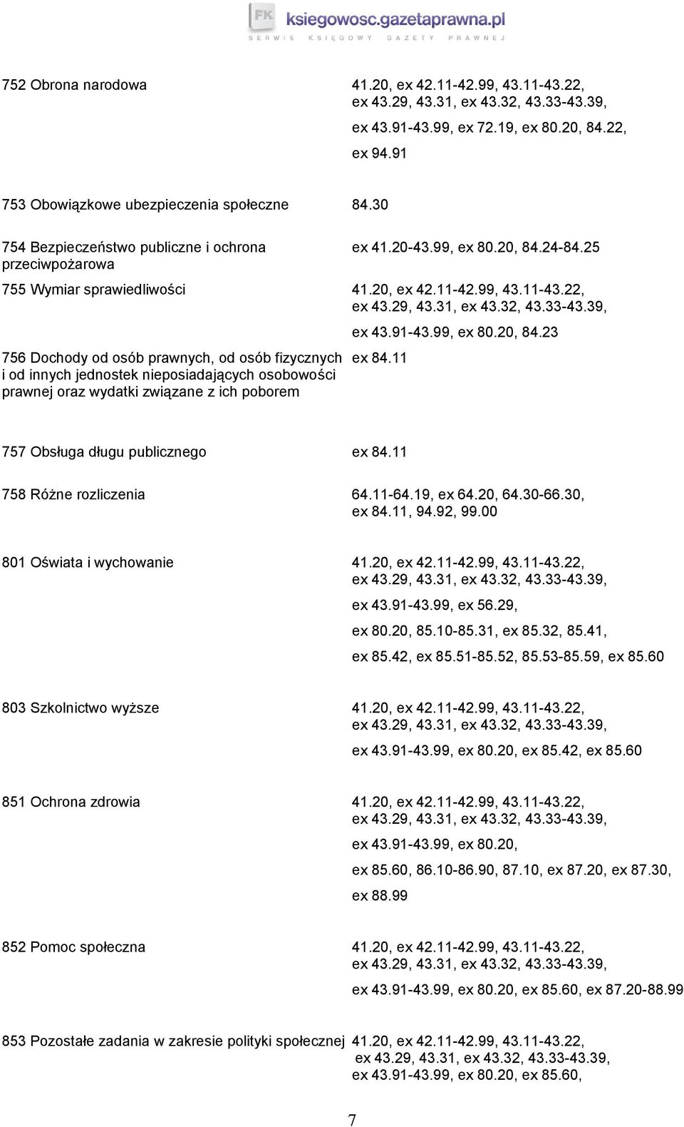 39, 756 Dochody od osób prawnych, od osób fizycznych i od innych jednostek nieposiadających osobowości prawnej oraz wydatki związane z ich poborem ex 43.91-43.99, ex 80.20, 84.23 ex 84.