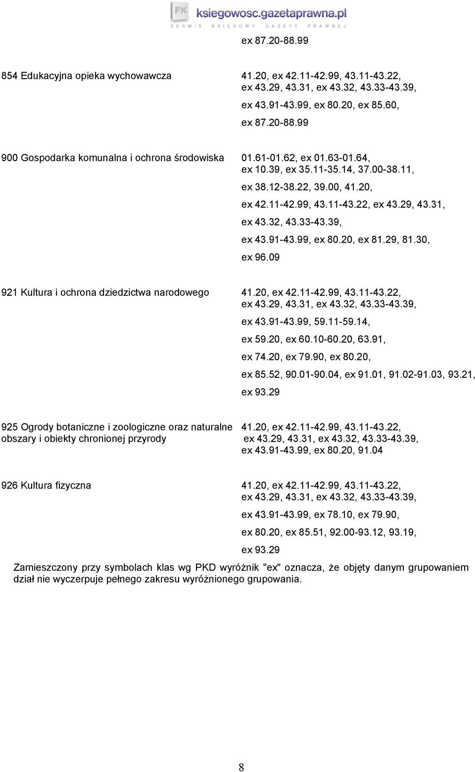 29, 81.30, ex 96.09 921 Kultura i ochrona dziedzictwa narodowego 41.20, ex 42.11-42.99, 43.11-43.22, ex 43.29, 43.31, ex 43.32, 43.33-43.39, ex 43.91-43.99, 59.11-59.14, ex 59.20, ex 60.10-60.20, 63.