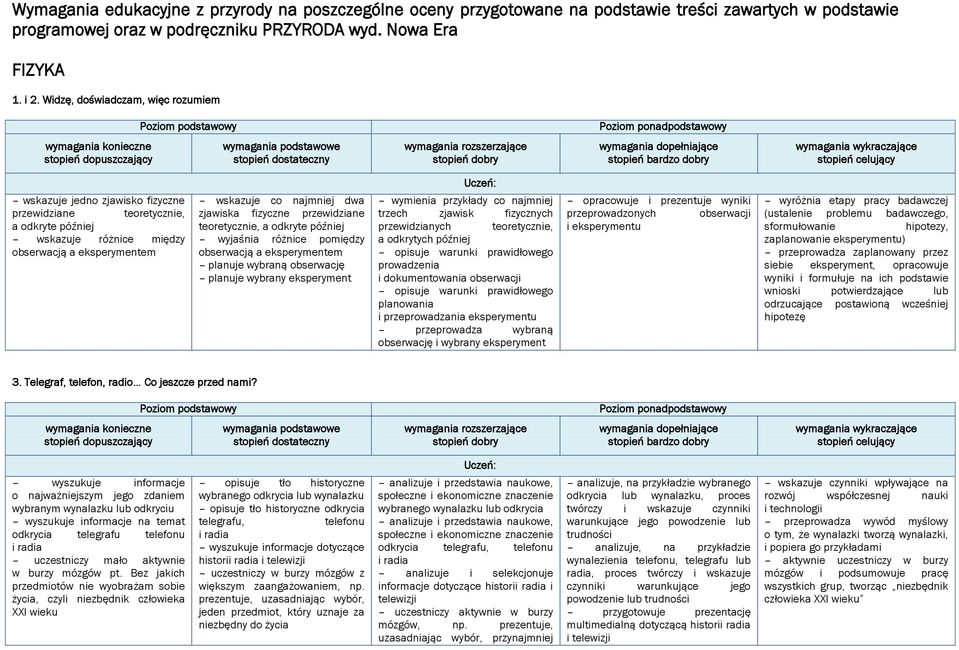 eksperymentem wskazuje co najmniej dwa zjawiska fizyczne przewidziane teoretycznie, a odkryte później wyjaśnia różnice pomiędzy obserwacją a eksperymentem planuje wybraną obserwację planuje wybrany