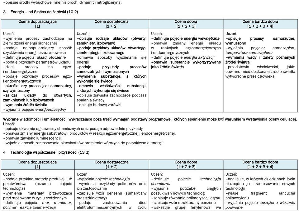 sposób uzyskiwania energii przez człowieka definiuje pojęcia: układ, otoczenie podaje przykłady parametrów układu dzieli procesy na egzoi endoenergetyczne podaje przykłady procesów egzoi