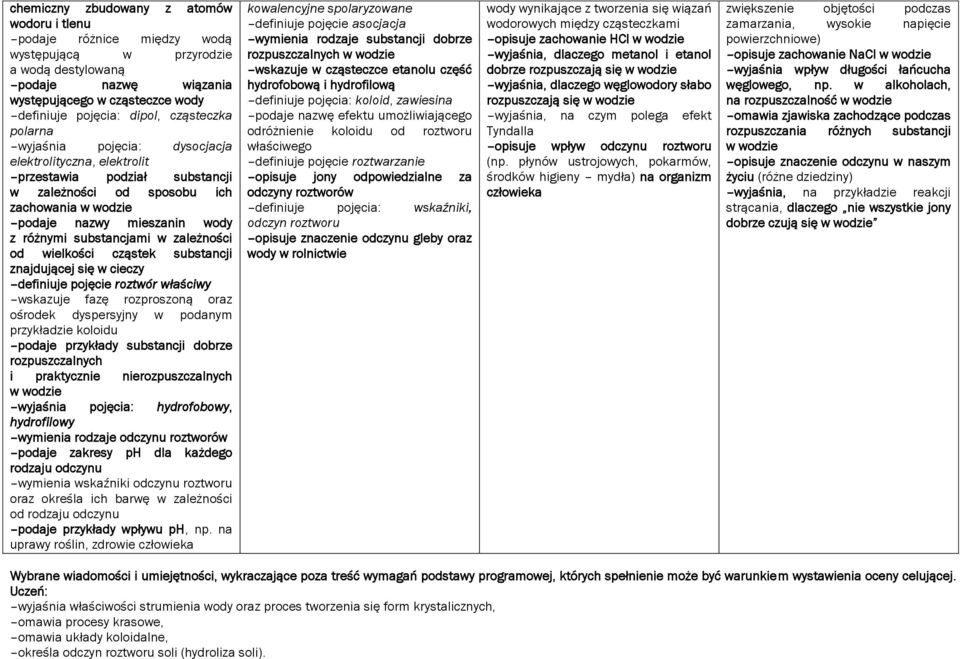 substancjami w zależności od wielkości cząstek substancji znajdującej się w cieczy definiuje pojęcie roztwór właściwy wskazuje fazę rozproszoną oraz ośrodek dyspersyjny w podanym przykładzie koloidu