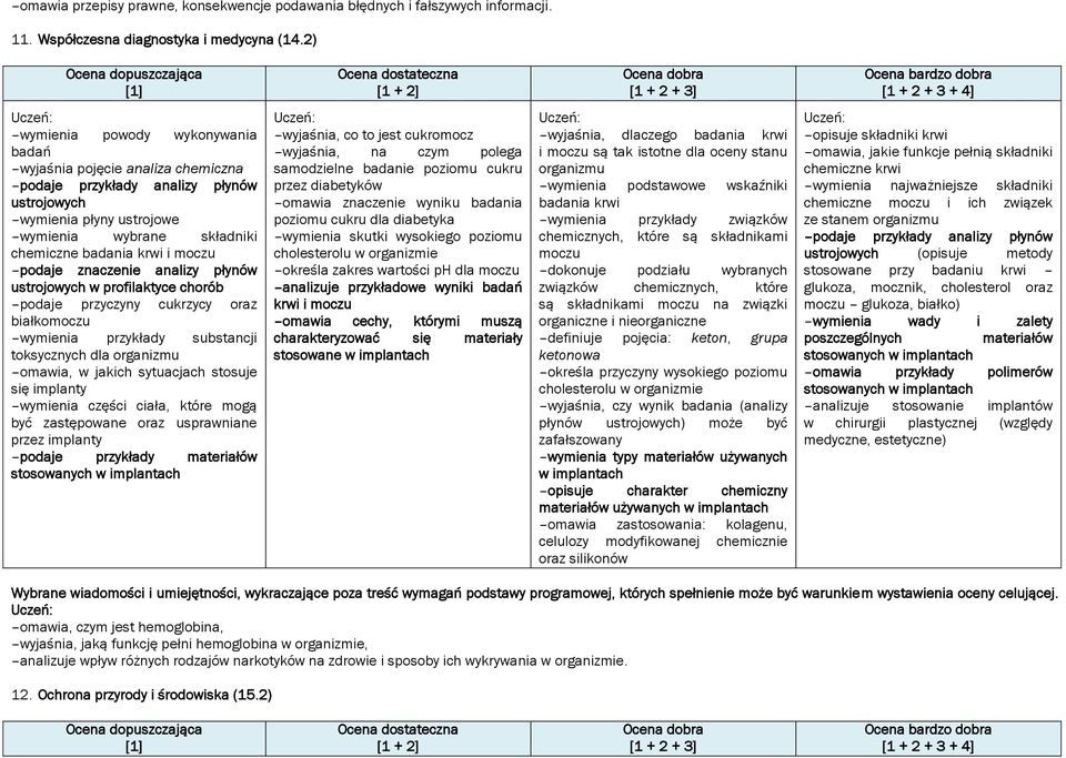 analizy płynów ustrojowych wymienia płyny ustrojowe wymienia wybrane składniki chemiczne badania krwi i moczu podaje znaczenie analizy płynów ustrojowych w profilaktyce chorób podaje przyczyny