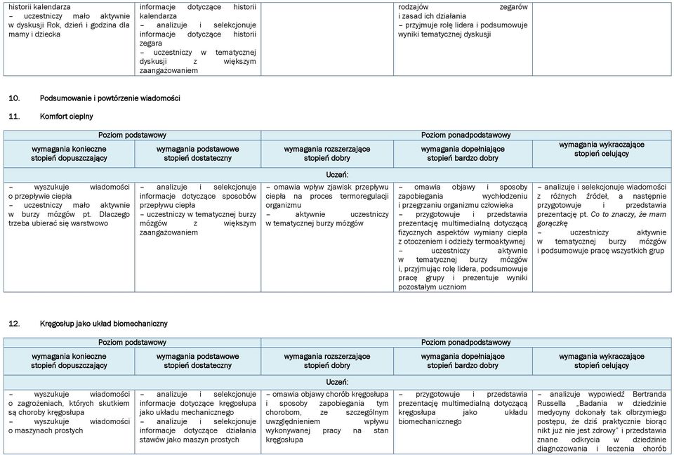 Podsumowanie i powtórzenie wiadomości 11. Komfort cieplny wymagania konieczne stopień dopuszczający wyszukuje wiadomości o przepływie ciepła uczestniczy mało aktywnie w burzy mózgów pt.