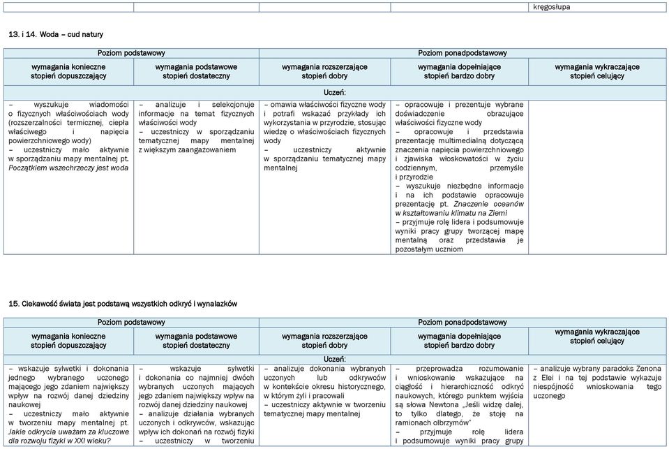 uczestniczy mało aktywnie w sporządzaniu mapy mentalnej pt.