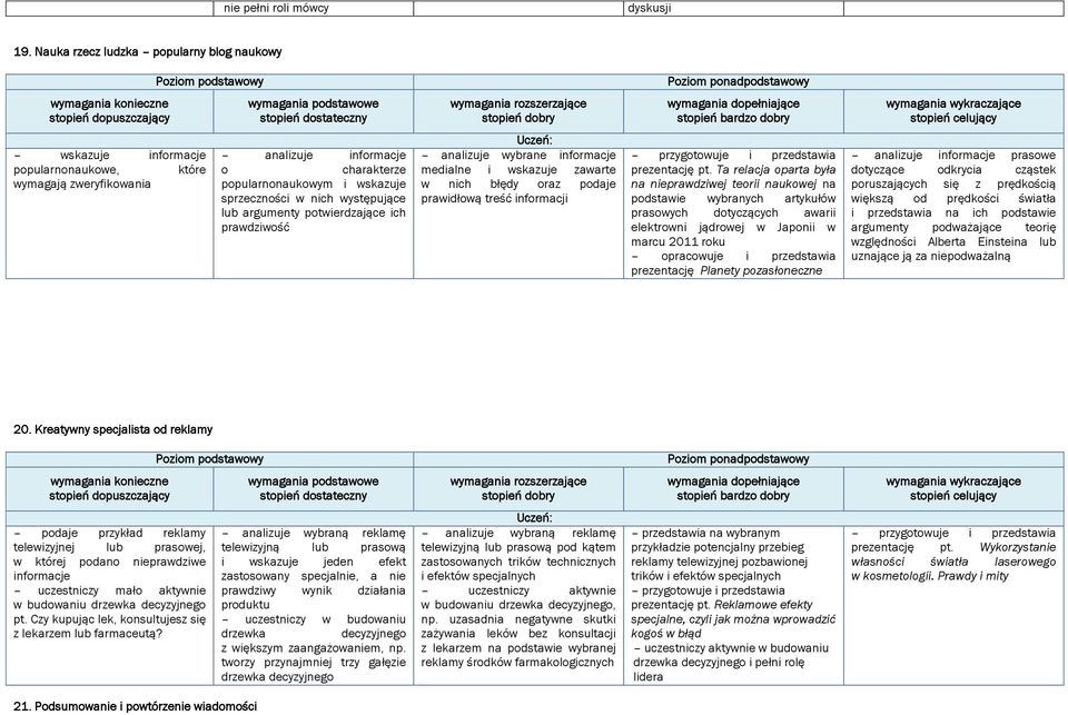 popularnonaukowym i wskazuje sprzeczności w nich występujące lub argumenty potwierdzające ich prawdziwość analizuje wybrane informacje medialne i wskazuje zawarte w nich błędy oraz podaje prawidłową