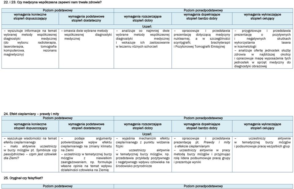 magnetyczny) omawia dwie wybrane metody współczesnej diagnostyki medycznej analizuje co najmniej dwie wybrane metody współczesnej diagnostyki medycznej i wskazuje ich zastosowanie w leczeniu różnych