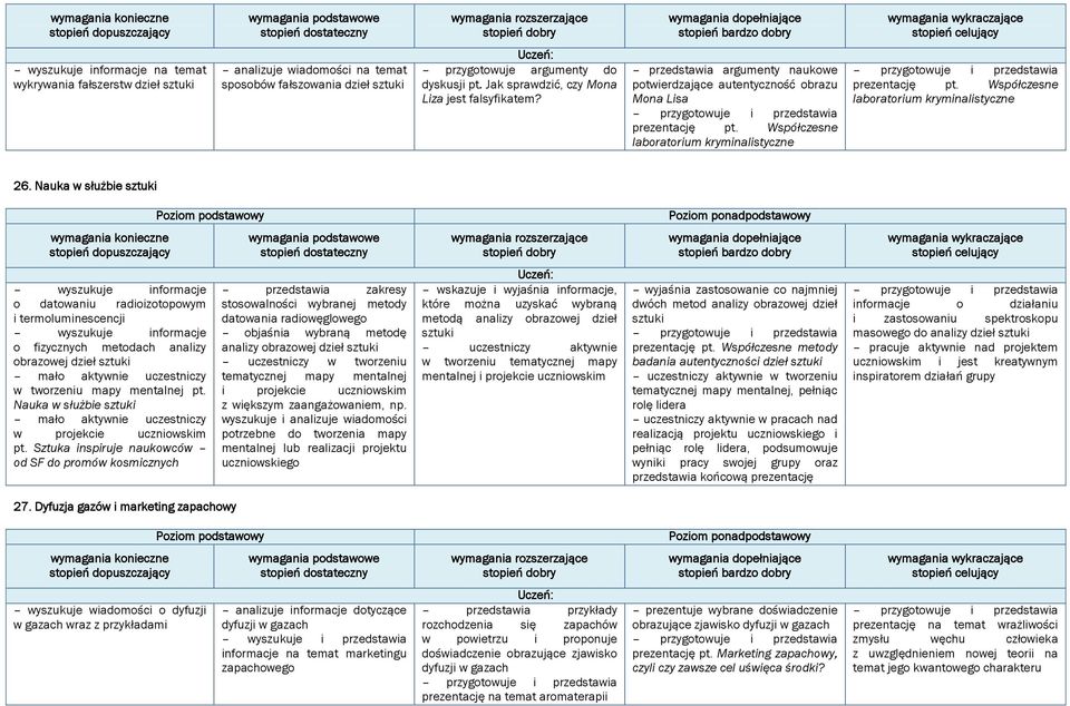 Współczesne laboratorium kryminalistyczne prezentację pt. Współczesne laboratorium kryminalistyczne 26.