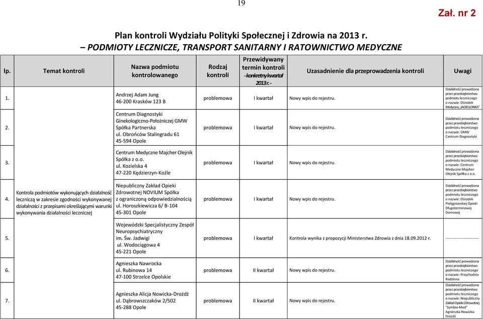 Partnerska ul. Obrońców Stalingradu 61 45-594 Opole Rodzaj kontroli Przewidywany termin kontroli - konkretny kwartał 2013 r. - Nowy wpis do rejestru. Nowy wpis do rejestru. Uzasadnienie dla przeprowadzenia kontroli Zał.