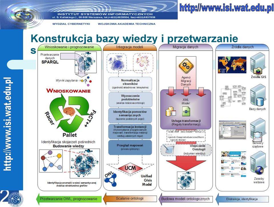 przetwarzanie