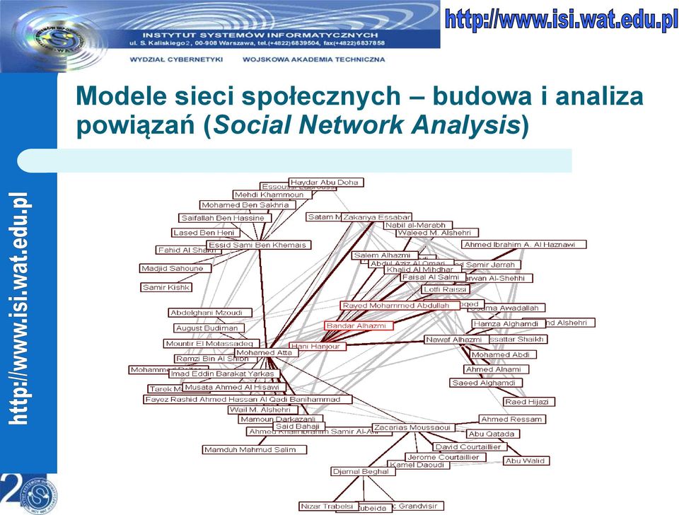 i analiza powiązań