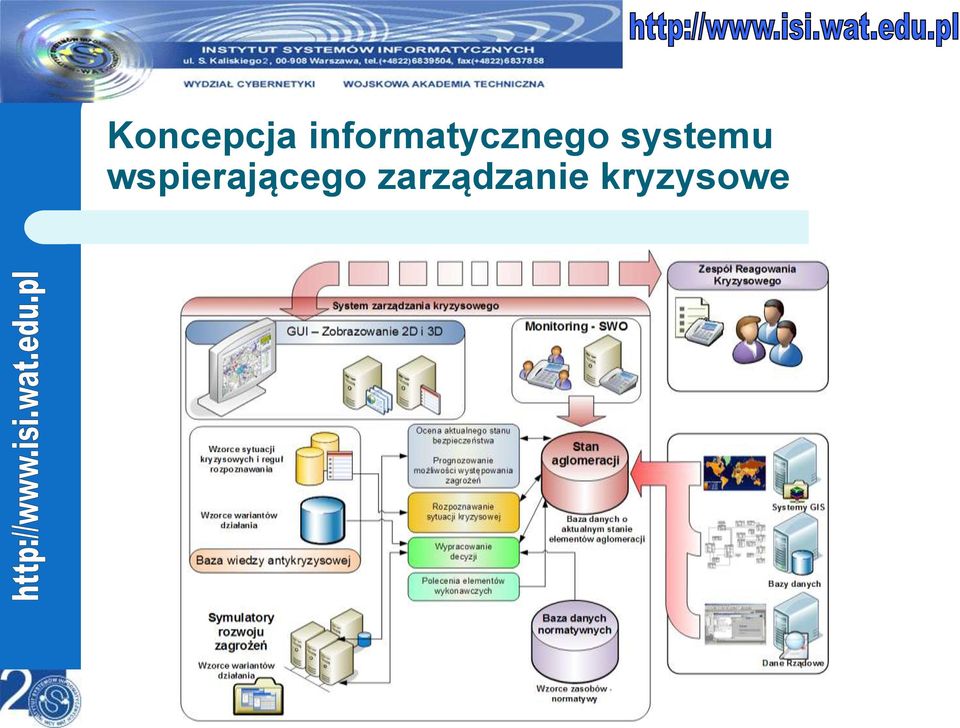 systemu