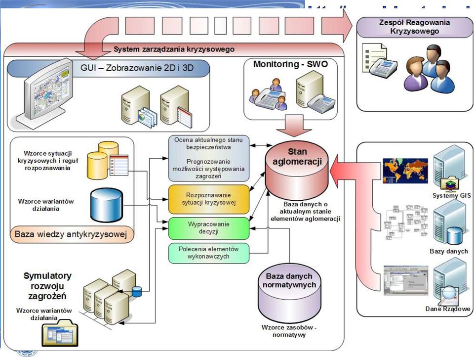 systemu