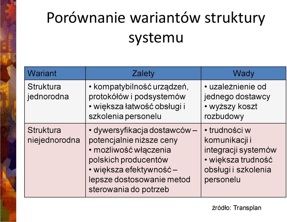 włączenia polskich producentów większa efektywność lepsze dostosowanie metod sterowania do potrzeb uzależnienie od jednego dostawcy
