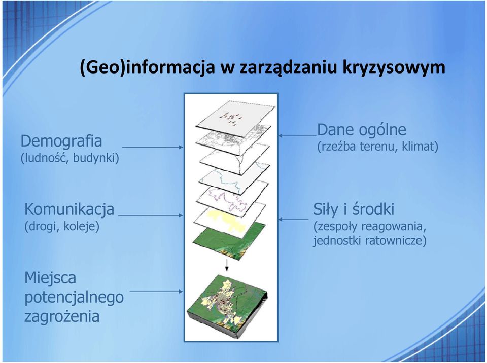 Komunikacja (drogi, koleje) Siły i środki (zespoły