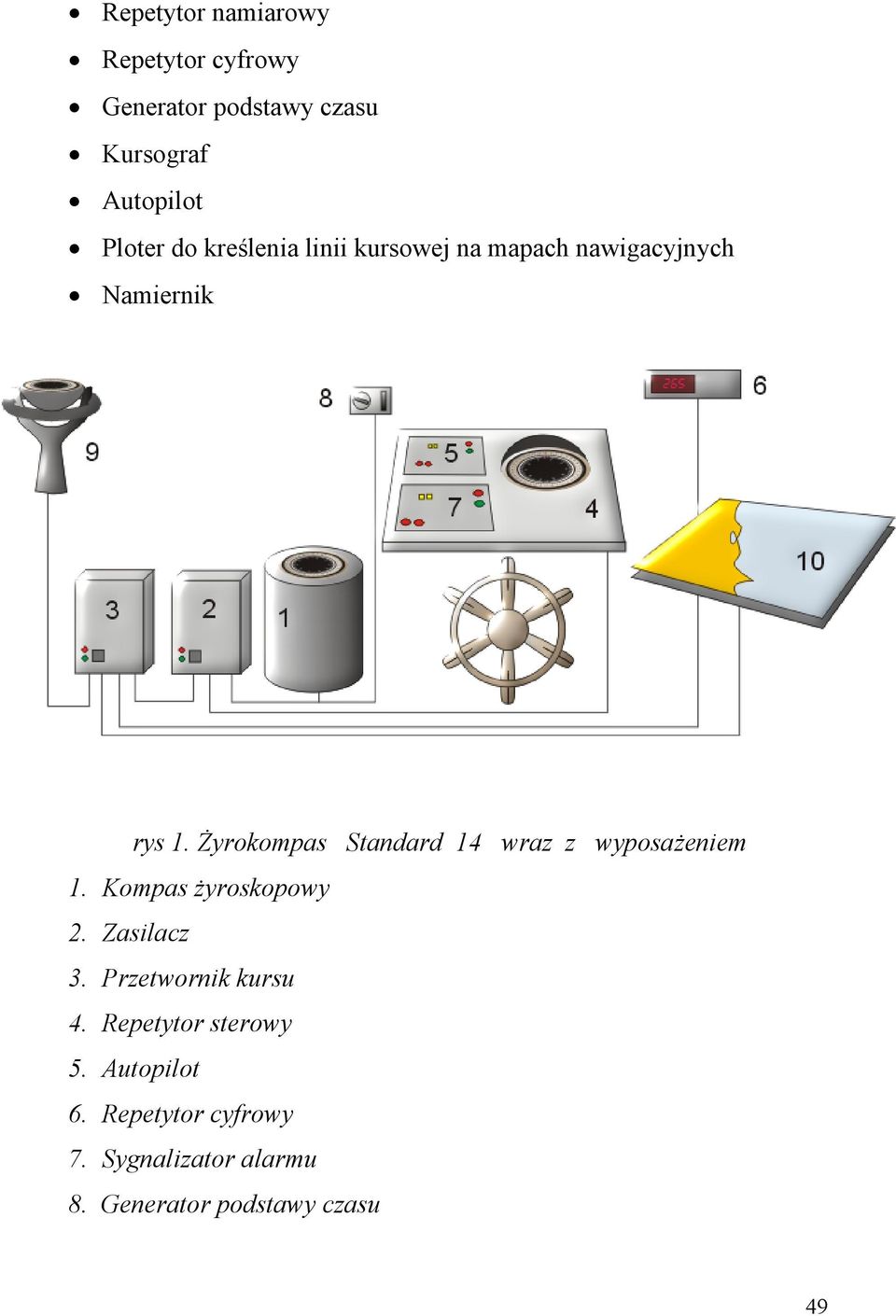 Żyrokompas Standard 14 wraz z wyposażeniem 1. Kompas żyroskopowy 2. Zasilacz 3.