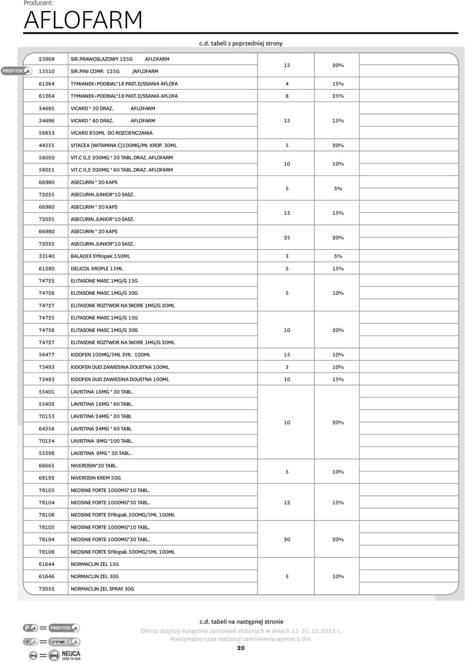 AFLOFARM 15 15% 56853 VICARD 850ML DO ROZCIENCZANIA 44355 VITACEA (WITAMINA C)100MG/ML KROP. 30ML 5 20% 58050 VIT.C 0,2 200MG * 30 TABL.DRAZ.