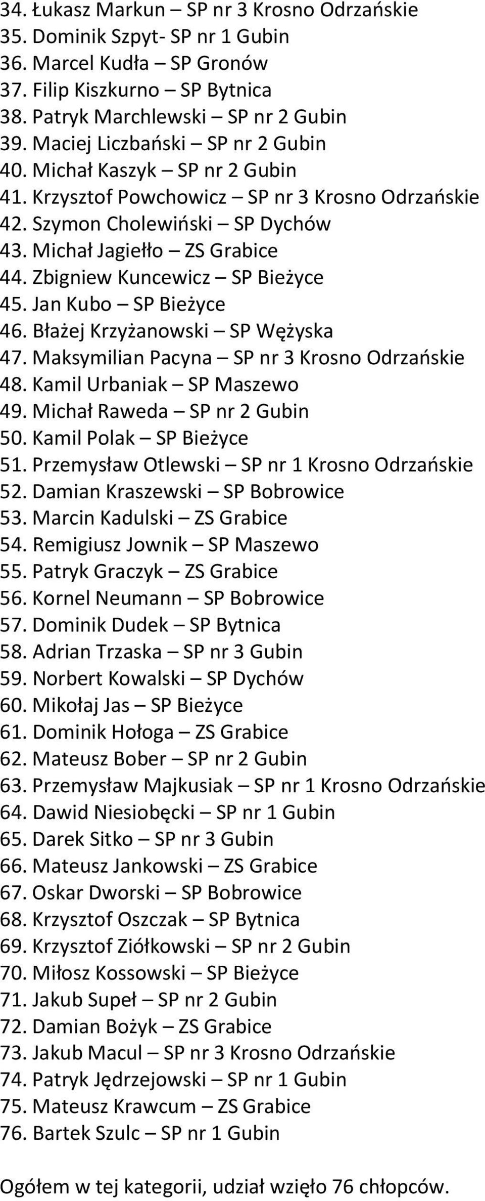 Zbigniew Kuncewicz SP Bieżyce 45. Jan Kubo SP Bieżyce 46. Błażej Krzyżanowski SP Wężyska 47. Maksymilian Pacyna SP nr 3 Krosno Odrzańskie 48. Kamil Urbaniak SP Maszewo 49.