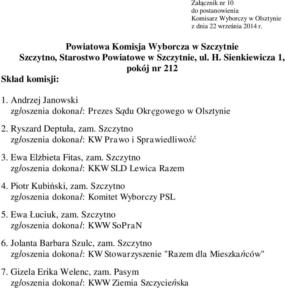 Szczytno zg oszenia dokona : KKW SLD Lewica Razem 4. Piotr Kubi ski, zam. Szczytno 5. Ewa uciuk, zam. Szczytno zg oszenia dokona : KWW SoPraN 6.