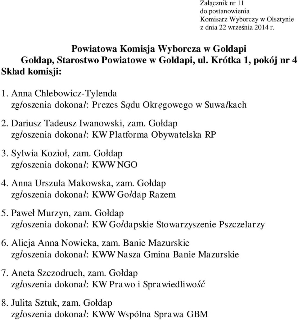 Go dap zg oszenia dokona : KWW NGO 4. Anna Urszula Makowska, zam. Go dap zg oszenia dokona : KWW Go dap Razem 5. Pawe Murzyn, zam.