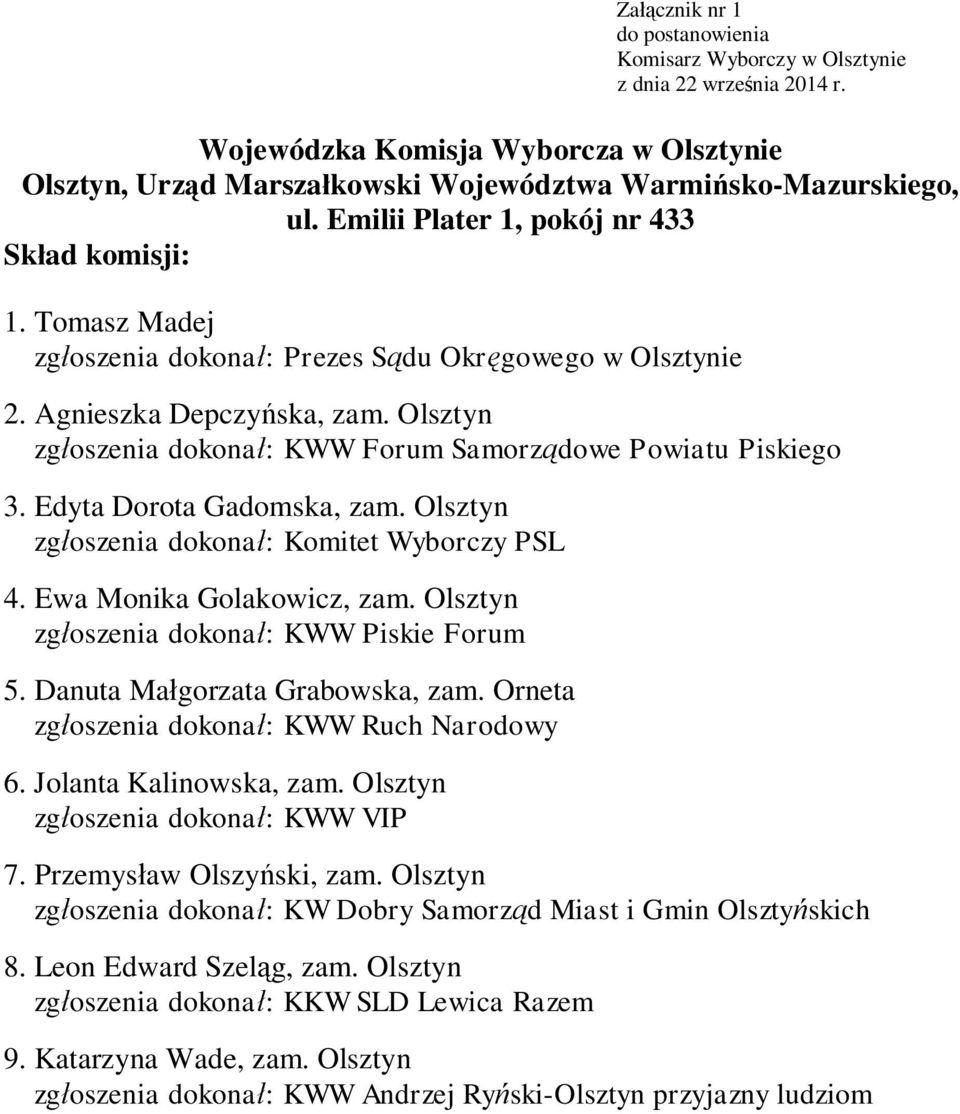 Olsztyn 4. Ewa Monika Golakowicz, zam. Olsztyn zg oszenia dokona : KWW Piskie Forum 5. Danuta Ma gorzata Grabowska, zam. Orneta zg oszenia dokona : KWW Ruch Narodowy 6. Jolanta Kalinowska, zam.