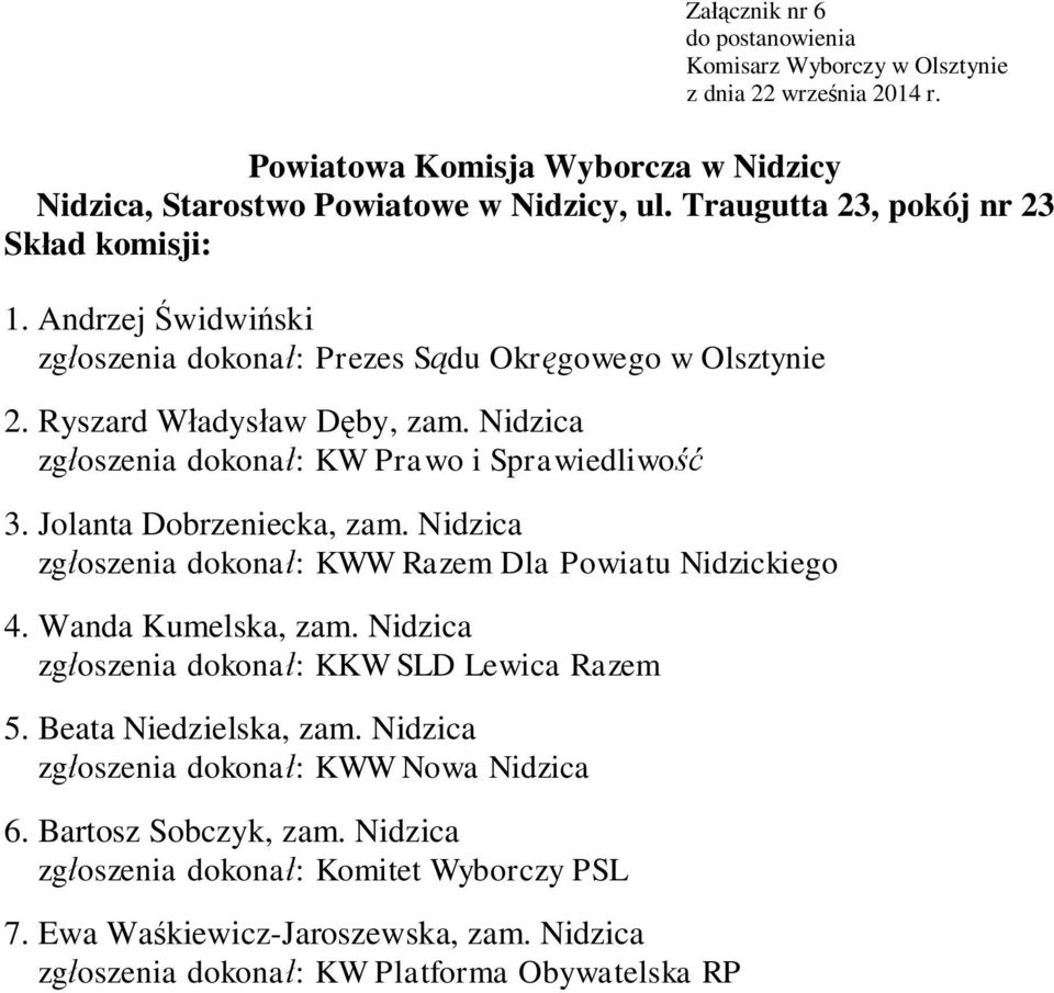 Jolanta Dobrzeniecka, zam. Nidzica zg oszenia dokona : KWW Razem Dla Powiatu Nidzickiego 4. Wanda Kumelska, zam.