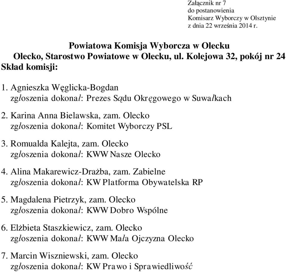 Romualda Kalejta, zam. Olecko zg oszenia dokona : KWW Nasze Olecko 4. Alina Makarewicz-Dra ba, zam. Zabielne 5. Magdalena Pietrzyk, zam.