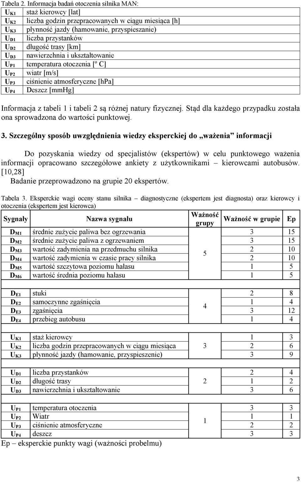 długość trasy [km] U D3 nawierzchnia i ukształtowanie U P1 temperatura otoczenia [º C] U P2 wiatr [m/s] U P3 ciśnienie atmosferyczne [hpa] Deszcz [mmhg] U P4 Informacja z tabeli 1 i tabeli 2 są