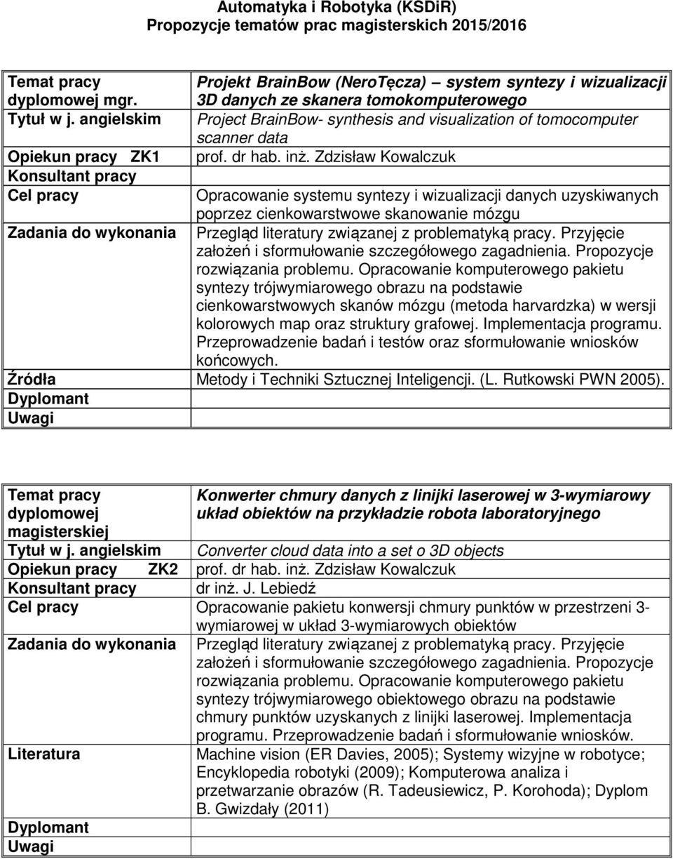 Zdzisław Kowalczuk Opracowanie systemu syntezy i wizualizacji danych uzyskiwanych poprzez cienkowarstwowe skanowanie mózgu Przegląd literatury związanej z problematyką pracy.