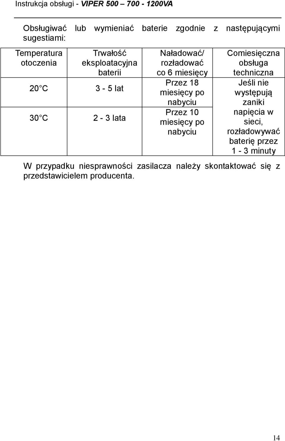 nabyciu Przez 10 miesięcy po nabyciu Comiesięczna obsługa techniczna Jeśli nie występują zaniki napięcia w