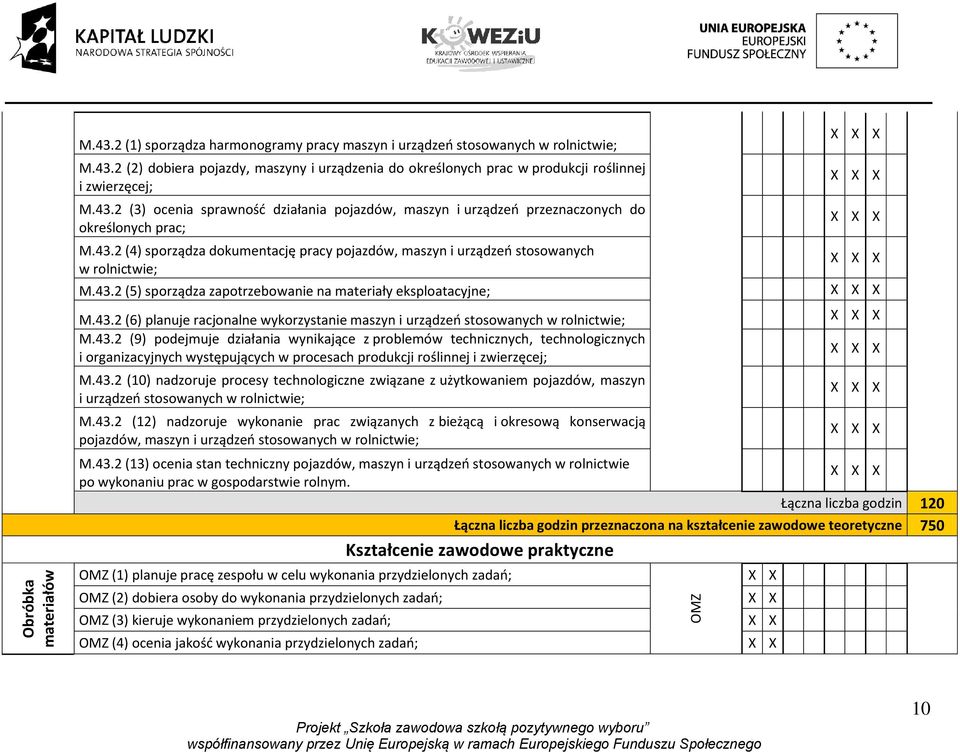 43.2 (9) podejmuje działania wynikające z problemów technicznych, technologicznych i organizacyjnych występujących w procesach produkcji roślinnej i zwierzęcej; M.43.2 (10) nadzoruje procesy technologiczne związane z użytkowaniem pojazdów, maszyn i urządzeo M.