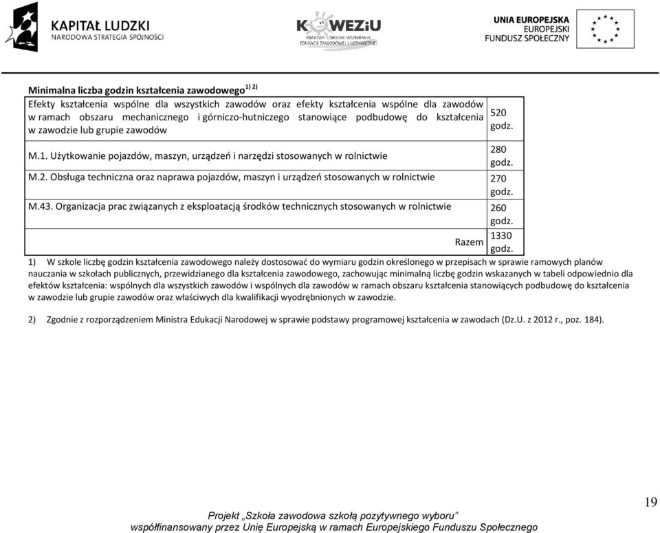 Obsługa techniczna oraz naprawa pojazdów, maszyn i urządzeo stosowanych w rolnictwie 270 godz. M.43. Organizacja prac związanych z eksploatacją środków technicznych stosowanych w rolnictwie 260 godz.