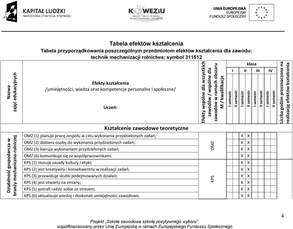 wykonania przydzielonych zadao; OMZ (2) dobiera osoby do wykonania przydzielonych zadao; OMZ (3) kieruje wykonaniem przydzielonych zadao; OMZ (6) komunikuje się ze współpracownikami.