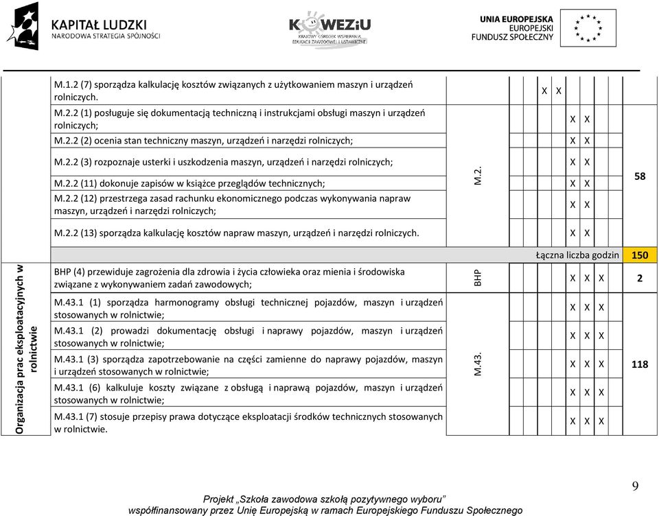 2.2 (13) sporządza kalkulację kosztów napraw maszyn, urządzeo i narzędzi rolniczych.