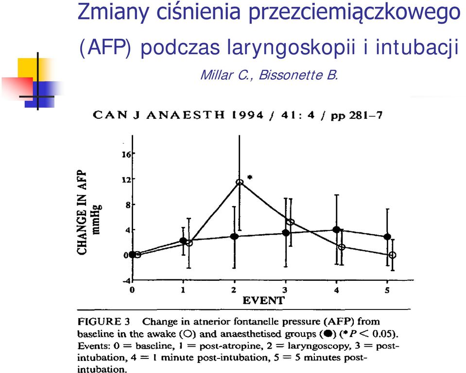 podczas laryngoskopii i