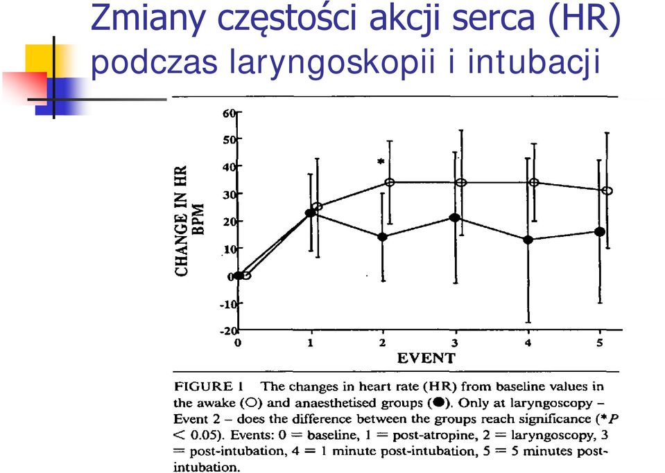 podczas