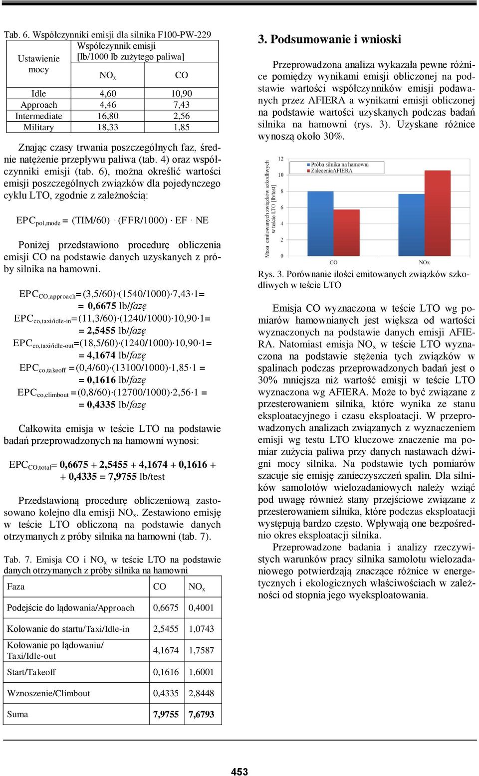 czasy trwania poszczególnych faz, średnie natężenie przepływu paliwa (tab. 4) oraz współczynniki emisji (tab.